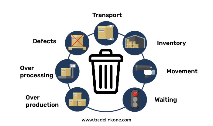 7 waste