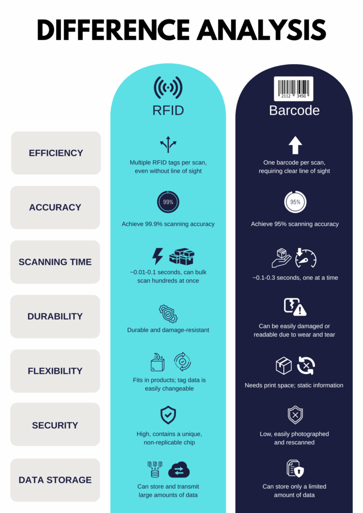 Barcode vs rfid final eng