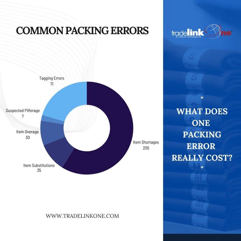 Common packing error