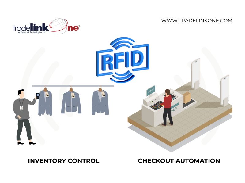 Rfid from inventory control to checkout automation