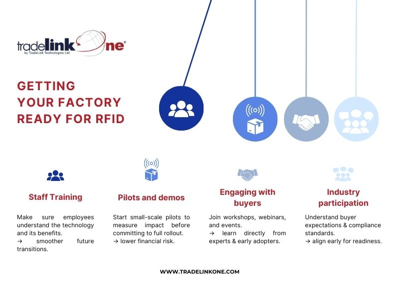 Getting your factory ready for rfid