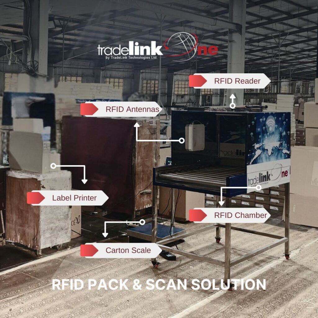 Rfid solution